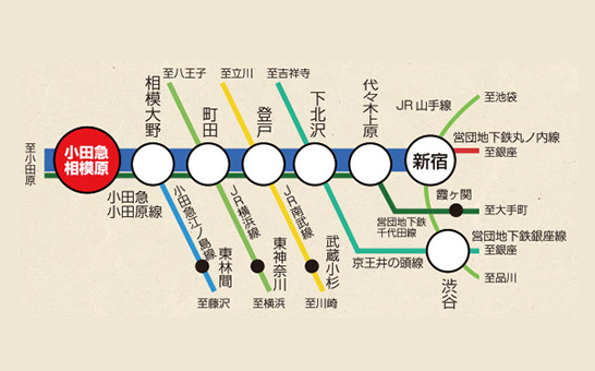 路線図